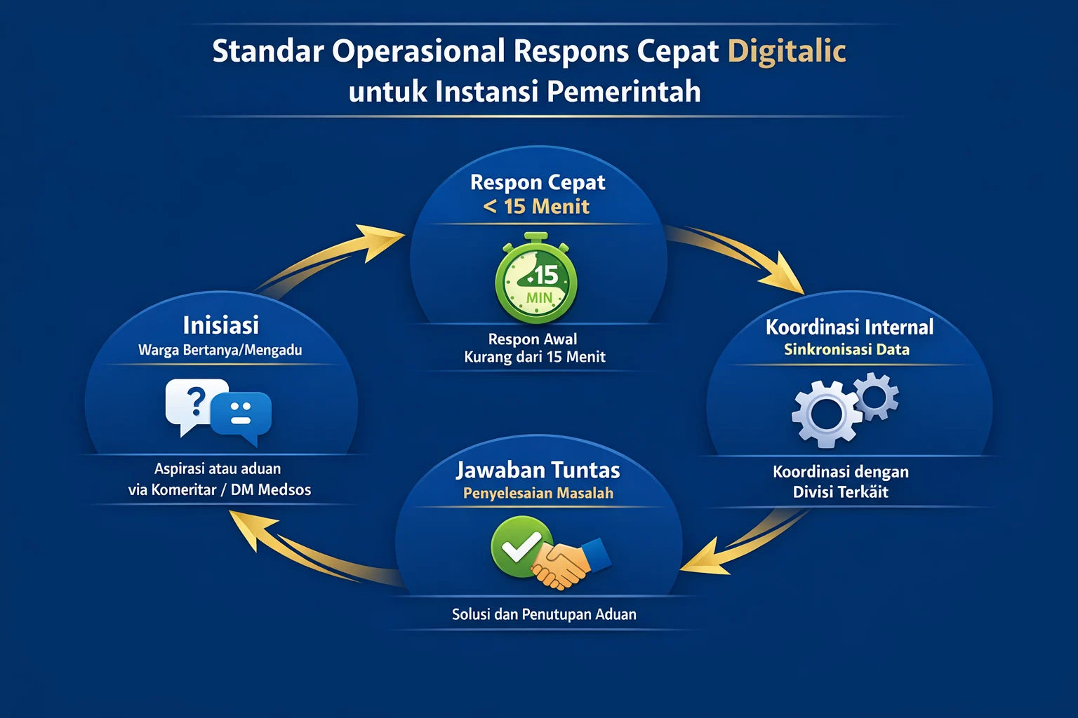 jasa admin medsos pemerintah