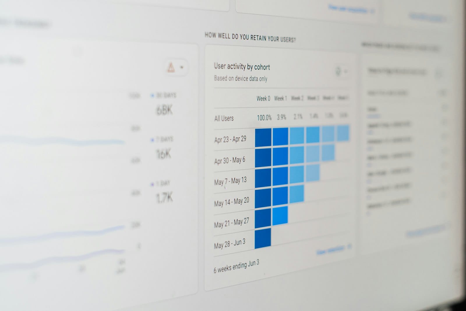 Dashboard KPI SEO menampilkan metrik ranking, traffic, dan konversi